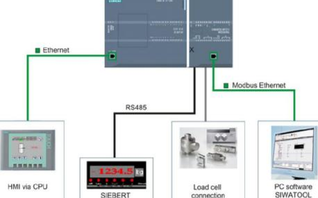 PLC<b class='flag-5'>選型</b><b class='flag-5'>很重要</b> 如何找到正確的PLC