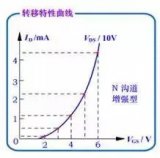 增强型和耗尽型MOS场效应管的详细资料和计算方式说明