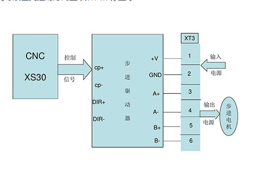 什么是<b>步进</b><b>电机</b>？<b>步进</b><b>电机</b>的种类