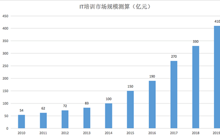 叩丁狼教育品牌升級發布會盛大開啟 解鎖IT培訓新時代