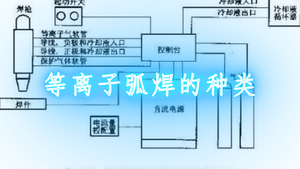 等离子弧焊的种类