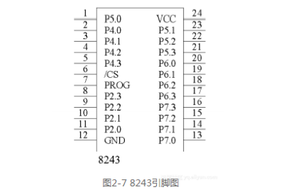 如何使用<b class='flag-5'>扩展</b><b class='flag-5'>芯片</b><b class='flag-5'>实现</b>端口<b class='flag-5'>扩展</b>