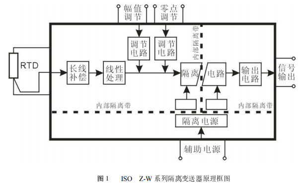 Pt100<b class='flag-5'>热电阻</b>信号隔离<b class='flag-5'>变送器</b>芯片的数据手册免费下载