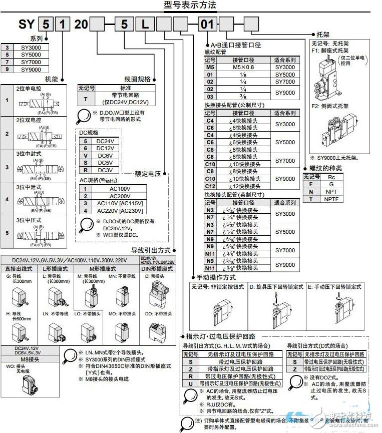 氣動(dòng)<b class='flag-5'>電磁閥</b>型號(hào)含義_氣動(dòng)<b class='flag-5'>電磁閥</b>的選型