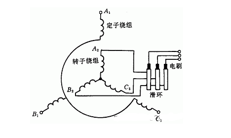 绕线转子电动机的接线图片