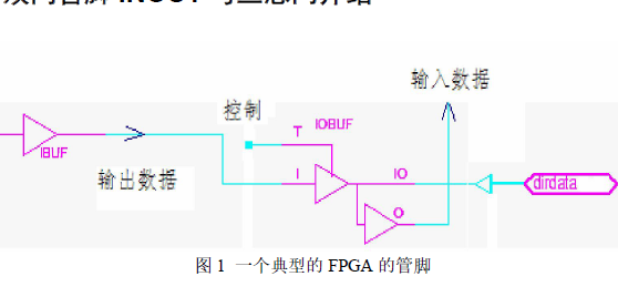 <b class='flag-5'>三態</b><b class='flag-5'>門</b>原理HDL語言DSP和ARM總線的仿真及Modelsim使用教程資料