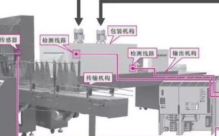 <b>PLC</b>在电子产品制造设备中的应用