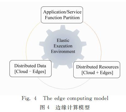 邊緣計算面臨什么問題