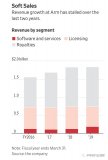 Arm在物联网市场怎么啦？