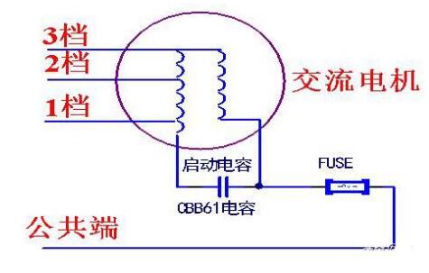 CBB電容應用