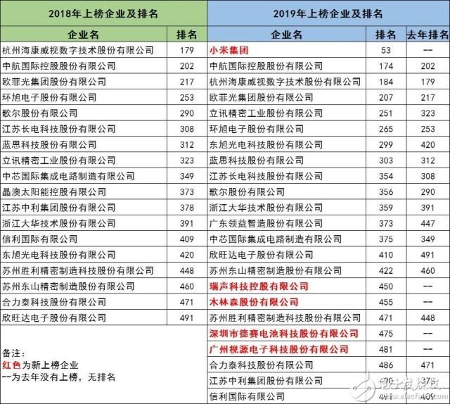 电器公司排名_格力电器公司图片(3)