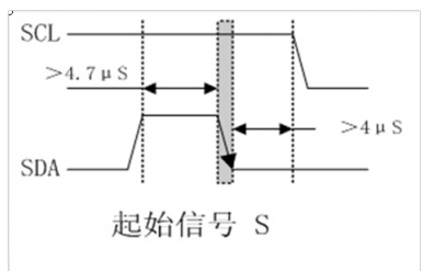 使用<b>51</b><b>单片机</b>模拟I2<b>C</b>的原理和<b>程序</b><b>免费</b><b>下载</b>