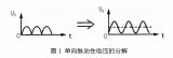 詳解濾波電路工作原理