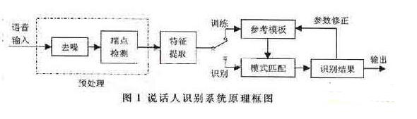 基于16位单片机的语音电子<b class='flag-5'>门锁</b>系统详解