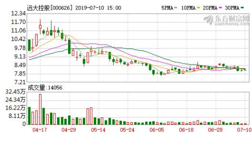 远大智能发布2019年半年度业绩预告亏损幅度进一步加大业绩下滑