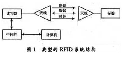 采用4通道零中频接收技术的UHF RFID接收机电路设计方案