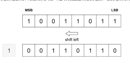 如何在項(xiàng)目中使用移位<b class='flag-5'>寄存器</b>