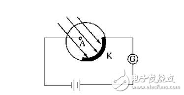 简述<b class='flag-5'>光电管</b>的工作原理_<b class='flag-5'>光电管</b>伏安特性曲线