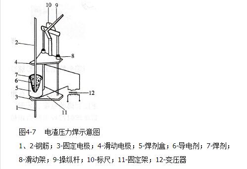 电渣压力焊的组成_电渣压力焊的工作原理