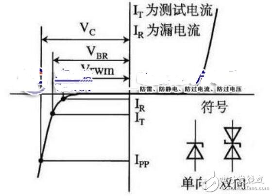 tvs二極管選型_tvs二極管功能