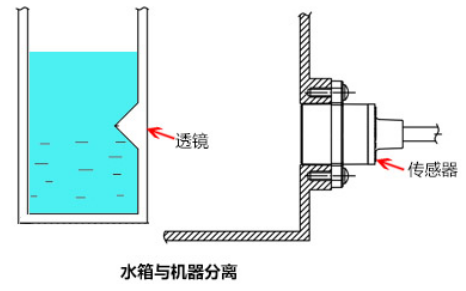 <b class='flag-5'>分離式</b><b class='flag-5'>光電</b>液位<b class='flag-5'>傳感器</b>是如何控制<b class='flag-5'>水位</b>的詳細工作原理說明