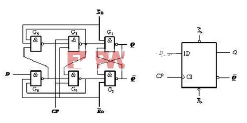 <b class='flag-5'>D</b><b class='flag-5'>觸發(fā)器</b><b class='flag-5'>基本原理</b>