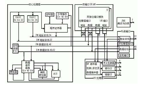 <b class='flag-5'>80x86</b>指令系统的指令大全详细资料说明