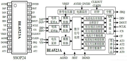 BL6523A计量芯片的结构性能及智能电表的设计方案