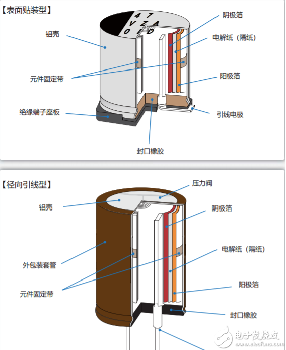 音频工程师容易忽略的不良率原因所在-铝电解