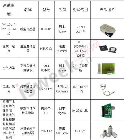 电力物联网智慧路灯充电桩传感器技术应用方案