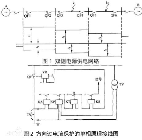 方向电流保护的原理