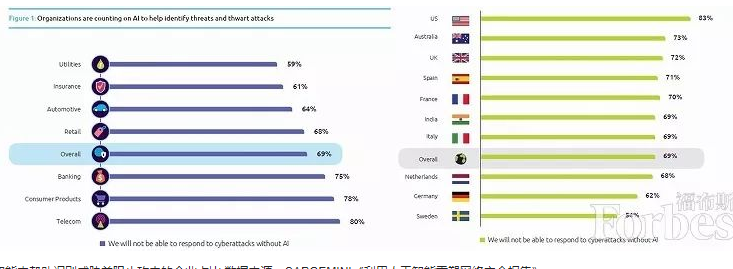 为什么人工智能是网络安全的未来 