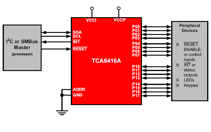 TCA<b class='flag-5'>6416</b>A <b class='flag-5'>IO</b><b class='flag-5'>擴(kuò)展器</b>芯片的數(shù)據(jù)手冊(cè)免費(fèi)下載