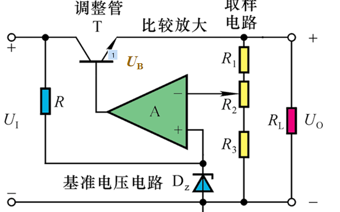 <b class='flag-5'>直流</b><b class='flag-5'>稳压电源</b>的设计<b class='flag-5'>详细资料</b><b class='flag-5'>说明</b>