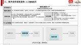 TCL发布7项AI项目，覆盖视频、语音处理和多模态等领域