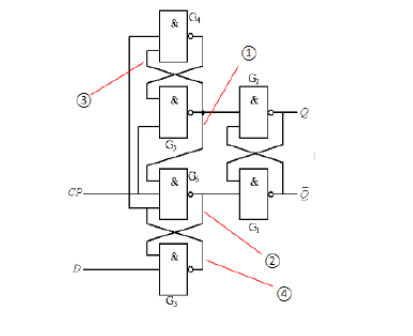 边沿触发器工作原理及电路结构
