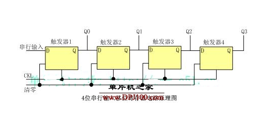 移位<b class='flag-5'>寄存器</b>的原理