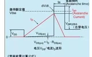 【详细实用】中文图解功率MOS管的每一个参数!