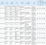 中国质量认证中心显示：已经8款5G手机获得了3C...