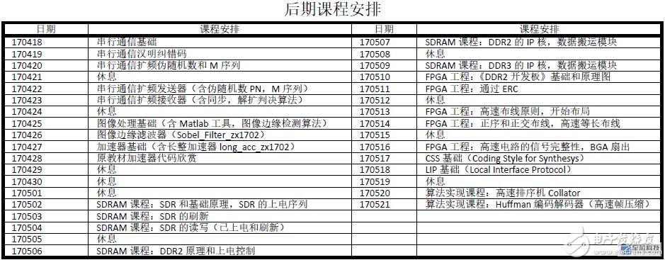 跟李凡老师学FPGA扩频通信D01：串行通信基础（课堂笔记）