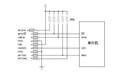 如何实现单片机读写<b class='flag-5'>SD</b><b class='flag-5'>卡</b>的底层驱动程序