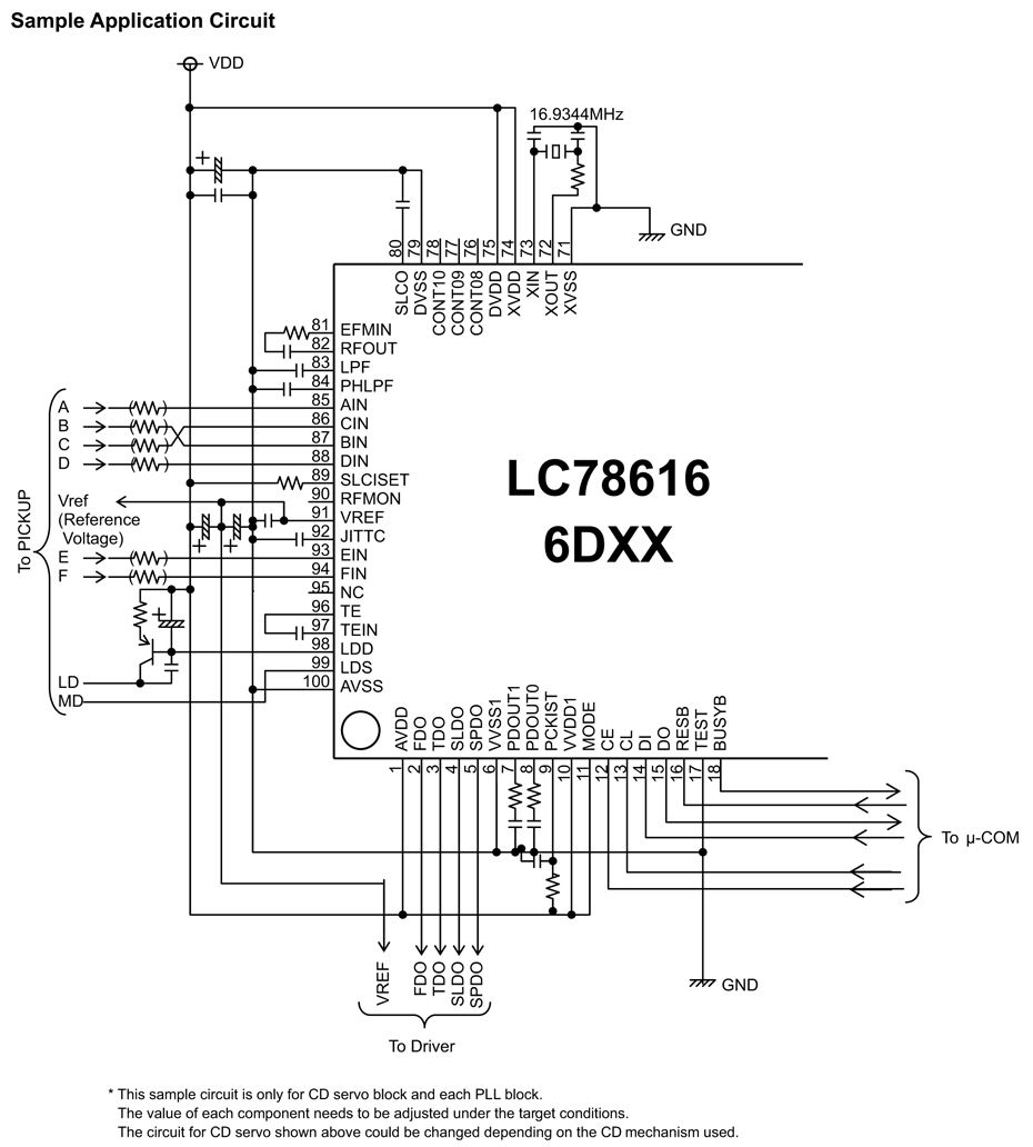 LC78616PE 用于带射频放大器的光盘播放器...