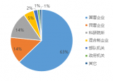 單位的性質(zhì)、主營(yíng)領(lǐng)域、方向、標(biāo)準(zhǔn)有那一些？