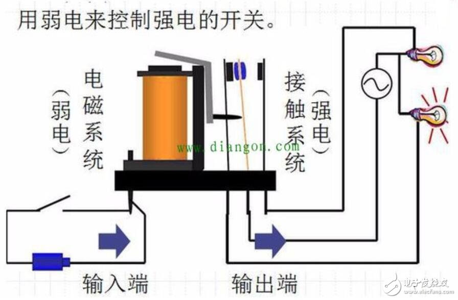 三相继电器工作原理图片