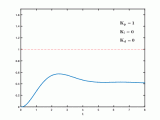 讓我們搞懂<b class='flag-5'>PID</b><b class='flag-5'>到底是</b><b class='flag-5'>啥</b>？怎么調(diào)？