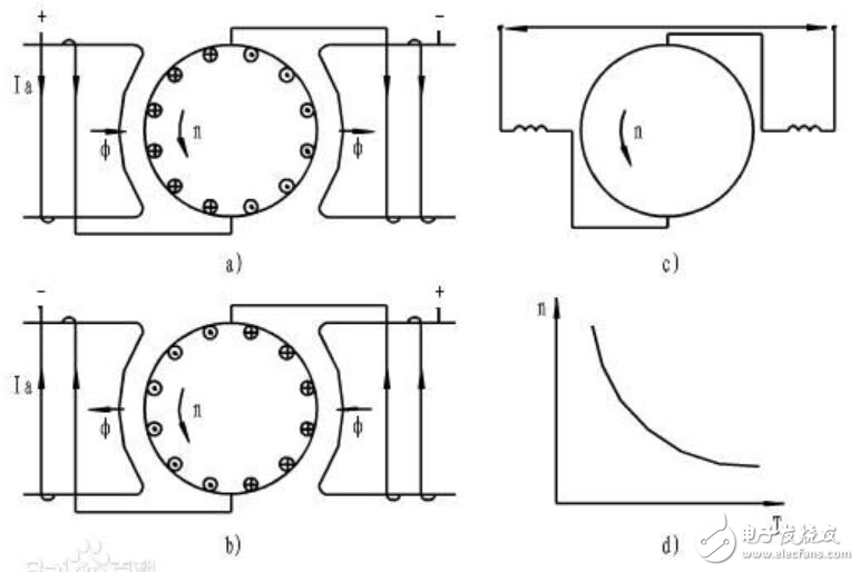 串励电动机工作原理