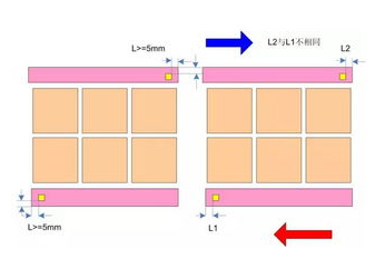 <b class='flag-5'>PCB</b><b class='flag-5'>拼板</b>的<b class='flag-5'>十大</b><b class='flag-5'>注意事项</b>说明