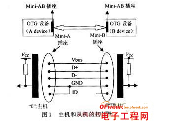 USB OTG的工作原理解析