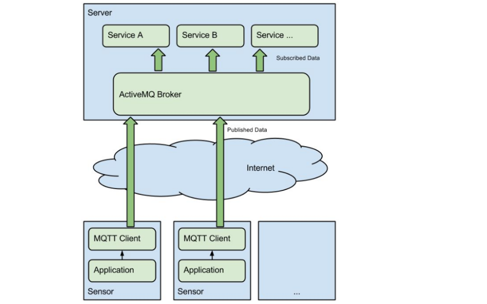 单片机<b class='flag-5'>MQTT</b>如何实现<b class='flag-5'>推送</b>的简单使用