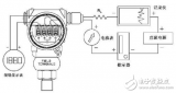 静压式液位<b class='flag-5'>变送器</b>的应用及<b class='flag-5'>结构</b>